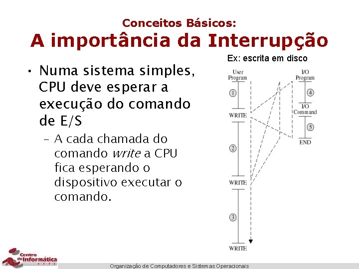 Conceitos Básicos: A importância da Interrupção • Numa sistema simples, CPU deve esperar a