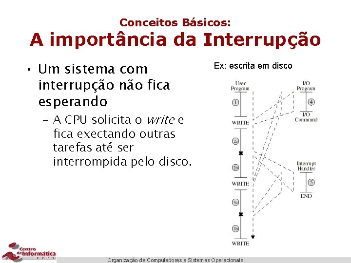 Conceitos Básicos: A importância da Interrupção • Um sistema com interrupção não fica esperando