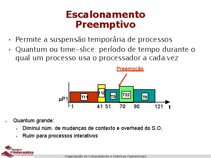 Escalonamento Preemptivo • Permite a suspensão temporária de processos • Quantum ou time-slice: período