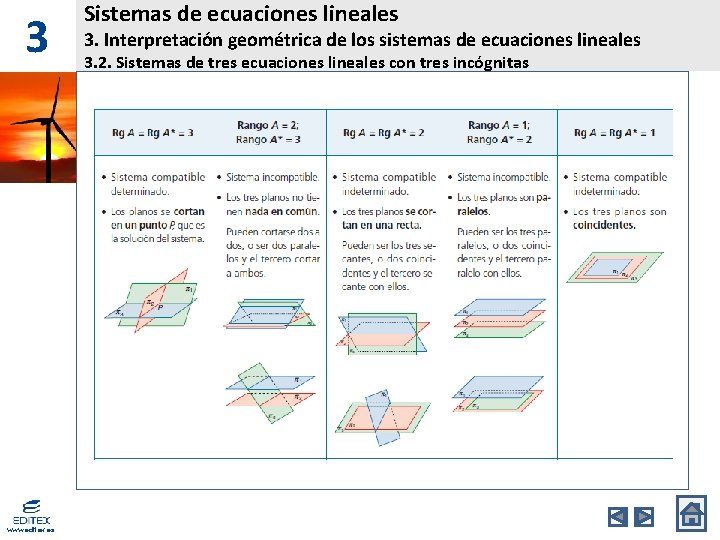 3 www. editex. es Sistemas de ecuaciones lineales 3. Interpretación geométrica de los sistemas