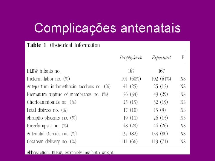 Complicações antenatais Complicações antenatais