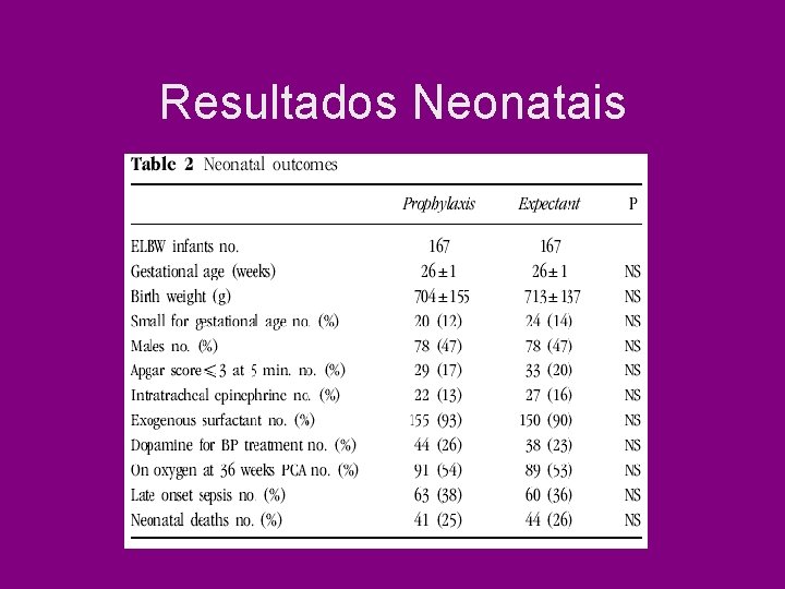Resultados Neonatais Resultados Neonatais