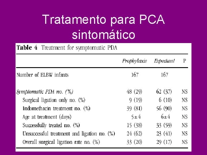 Tratamento para PCA sintomático Tratamento para PCA sintomático