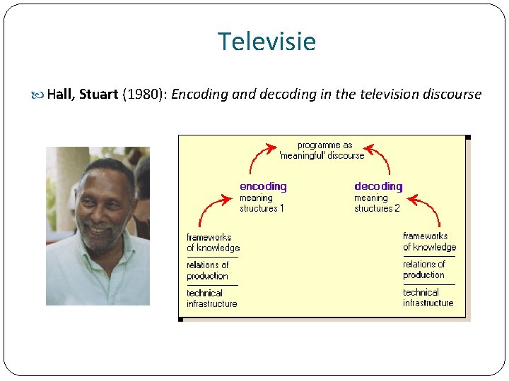 Televisie Hall, Stuart (1980): Encoding and decoding in the television discourse 