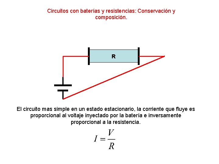Circuitos con baterías y resistencias: Conservación y composición. R El circuito mas simple en Circuitos con baterías y resistencias: Conservación y composición. R El circuito mas simple en