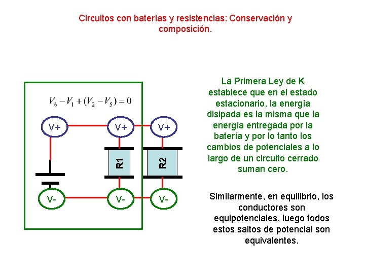 V- V+ V+ R 2 V+ R 1 Circuitos con baterías y resistencias: Conservación V- V+ V+ R 2 V+ R 1 Circuitos con baterías y resistencias: Conservación