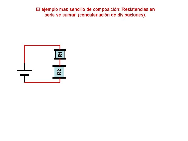 R 2 R 1 El ejemplo mas sencillo de composición: Resistencias en serie se R 2 R 1 El ejemplo mas sencillo de composición: Resistencias en serie se