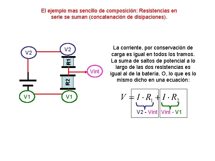 El ejemplo mas sencillo de composición: Resistencias en serie se suman (concatenación de disipaciones). El ejemplo mas sencillo de composición: Resistencias en serie se suman (concatenación de disipaciones).