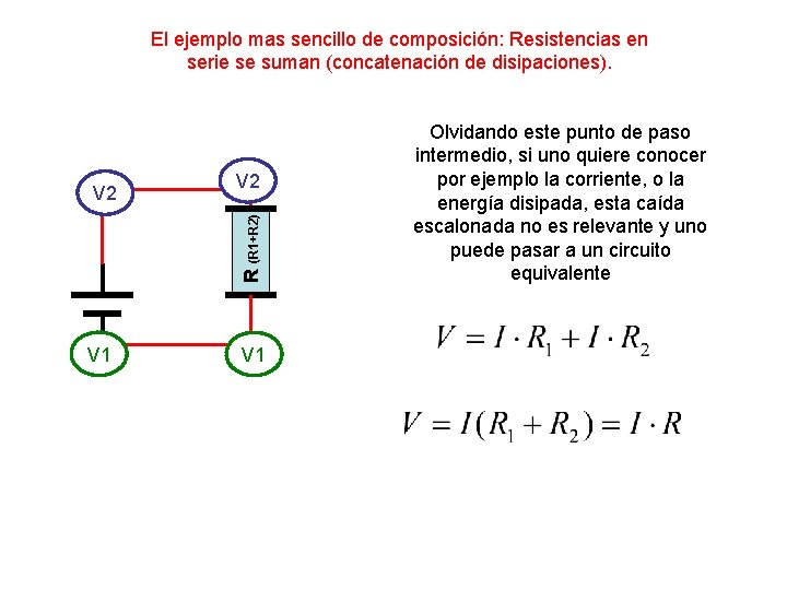 El ejemplo mas sencillo de composición: Resistencias en serie se suman (concatenación de disipaciones). El ejemplo mas sencillo de composición: Resistencias en serie se suman (concatenación de disipaciones).