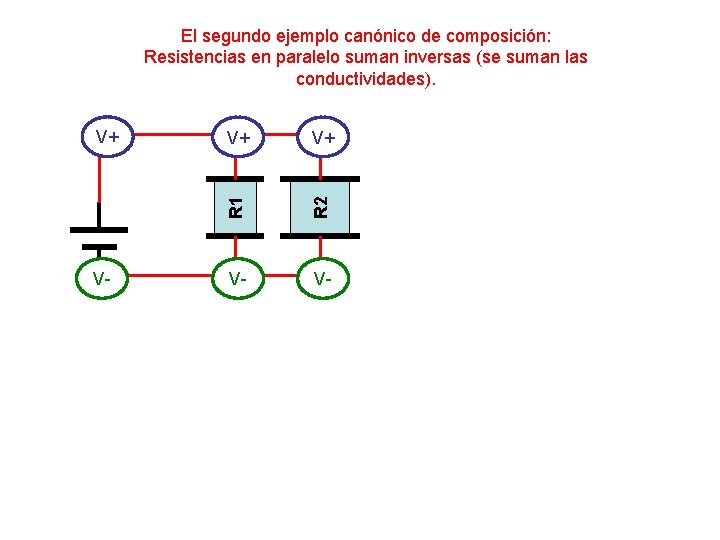 V- V+ V+ R 2 V+ R 1 El segundo ejemplo canónico de composición: V- V+ V+ R 2 V+ R 1 El segundo ejemplo canónico de composición: