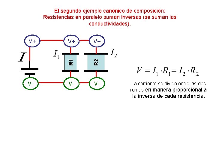 V- V+ V+ R 2 V+ R 1 El segundo ejemplo canónico de composición: V- V+ V+ R 2 V+ R 1 El segundo ejemplo canónico de composición: