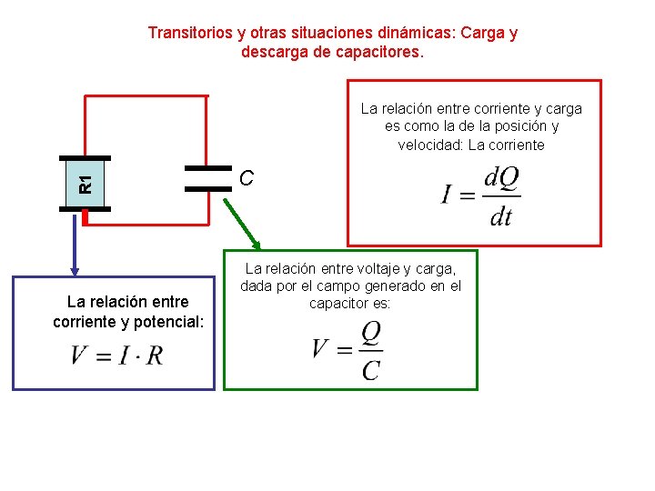Transitorios y otras situaciones dinámicas: Carga y descarga de capacitores. R 1 La relación Transitorios y otras situaciones dinámicas: Carga y descarga de capacitores. R 1 La relación