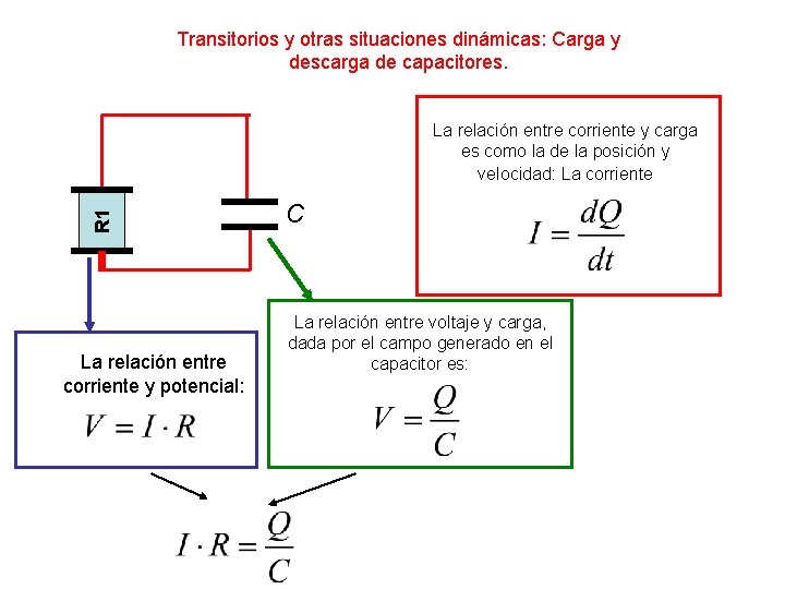 Transitorios y otras situaciones dinámicas: Carga y descarga de capacitores. R 1 La relación Transitorios y otras situaciones dinámicas: Carga y descarga de capacitores. R 1 La relación