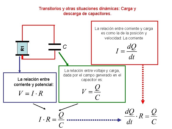 Transitorios y otras situaciones dinámicas: Carga y descarga de capacitores. R 1 La relación Transitorios y otras situaciones dinámicas: Carga y descarga de capacitores. R 1 La relación
