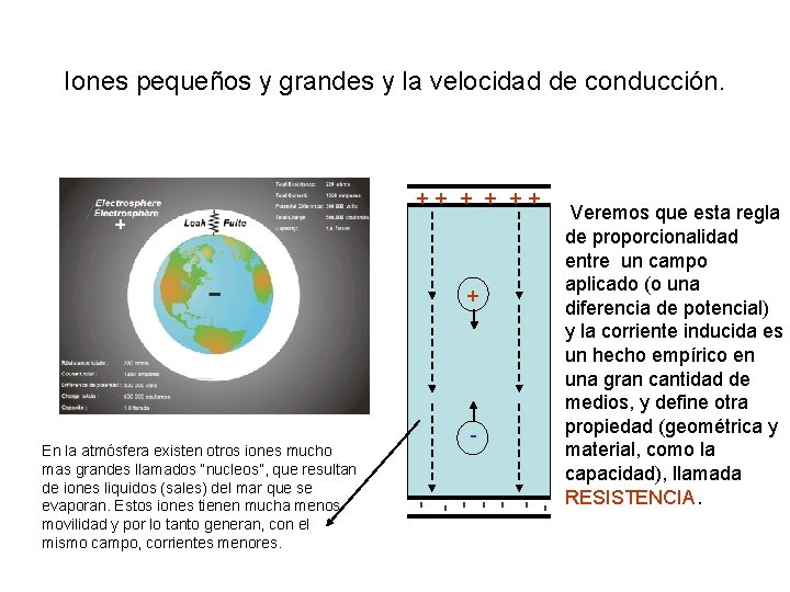 Iones pequeños y grandes y la velocidad de conducción. + + + + - Iones pequeños y grandes y la velocidad de conducción. + + + + -