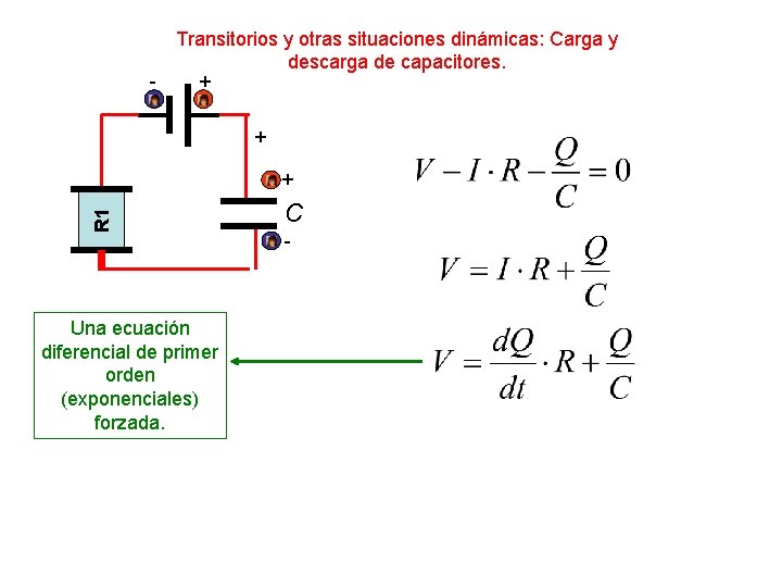 - Transitorios y otras situaciones dinámicas: Carga y descarga de capacitores. + + R - Transitorios y otras situaciones dinámicas: Carga y descarga de capacitores. + + R