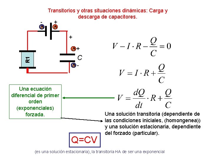 - Transitorios y otras situaciones dinámicas: Carga y descarga de capacitores. + + + - Transitorios y otras situaciones dinámicas: Carga y descarga de capacitores. + + +