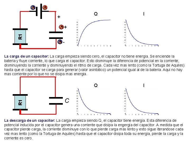Q + I R 1 + - La carga de un capacitor: La carga Q + I R 1 + - La carga de un capacitor: La carga