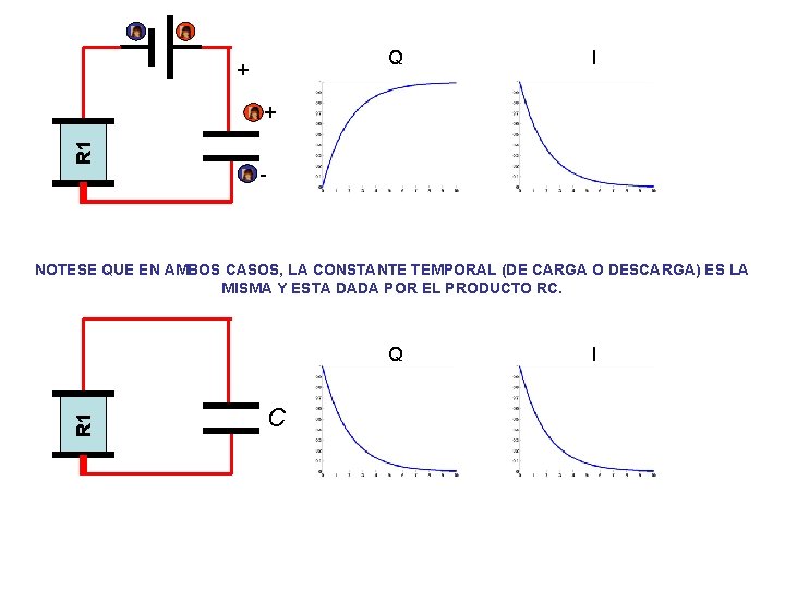 Q + I R 1 + - NOTESE QUE EN AMBOS CASOS, LA CONSTANTE Q + I R 1 + - NOTESE QUE EN AMBOS CASOS, LA CONSTANTE