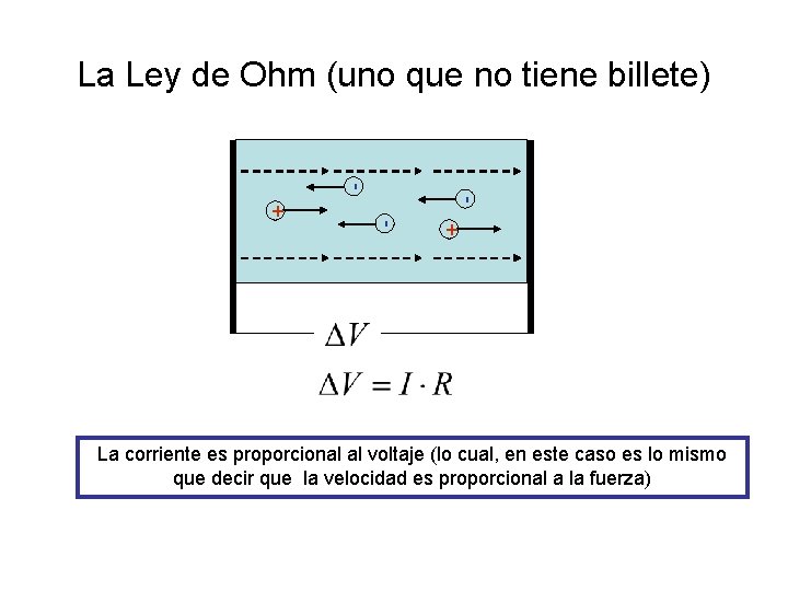 - + - - La Ley de Ohm (uno que no tiene billete) + - + - - La Ley de Ohm (uno que no tiene billete) +