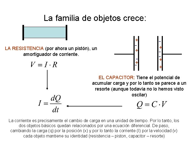 La familia de objetos crece: + LA RESISTENCIA (por ahora un pistón), un amortiguador La familia de objetos crece: + LA RESISTENCIA (por ahora un pistón), un amortiguador
