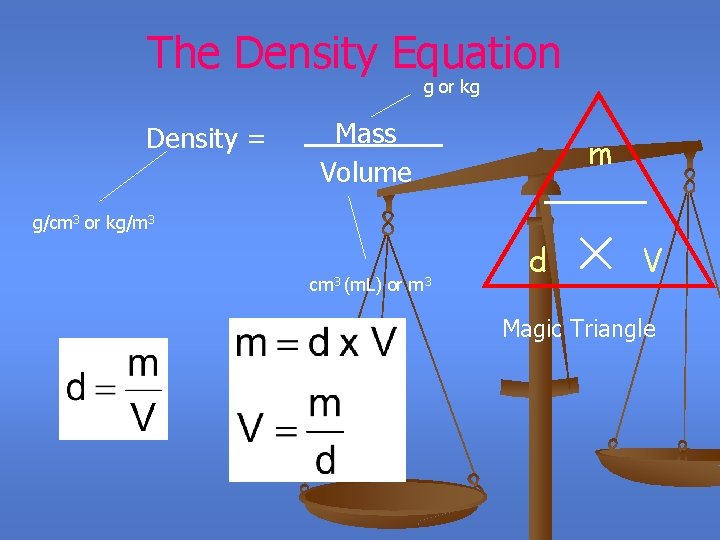 The Density Equation g or kg Density = __Mass___ Volume m g/cm 3 or