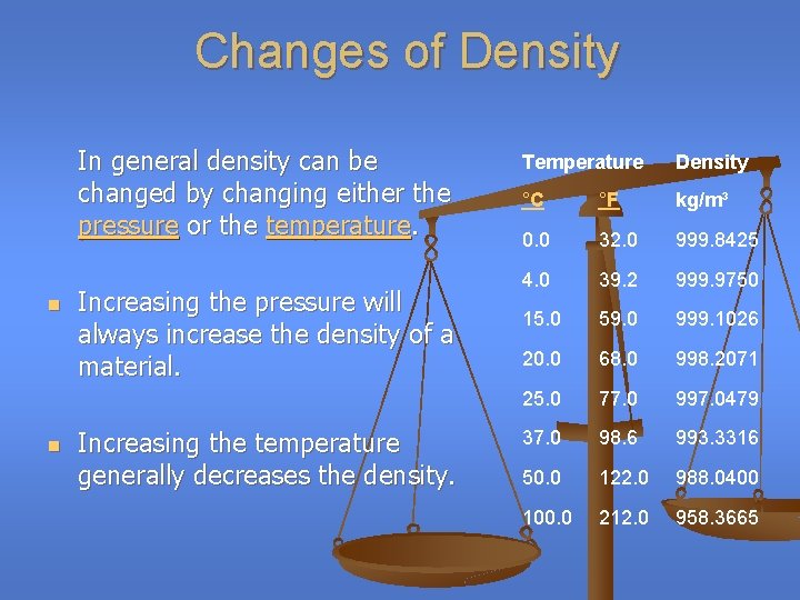 Changes of Density In general density can be changed by changing either the pressure
