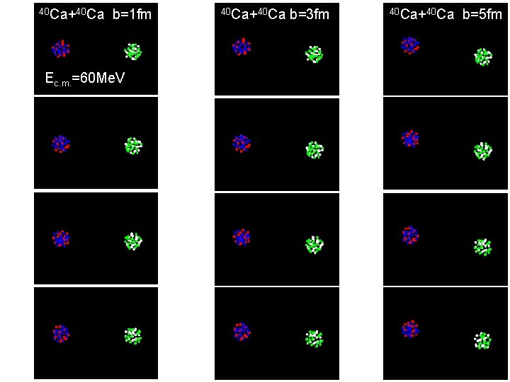 40 Ca+40 Ca b=1 fm Ec. m. =60 Me. V 40 Ca+40 Ca b=3
