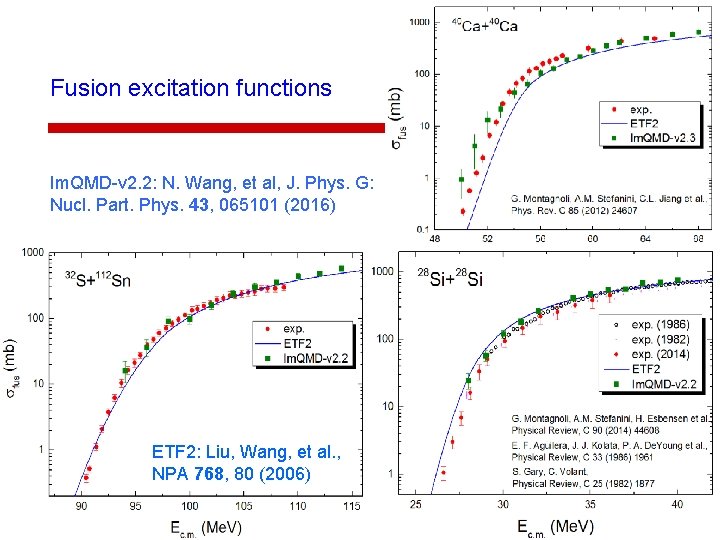 Fusion excitation functions Im. QMD-v 2. 2: N. Wang, et al, J. Phys. G: