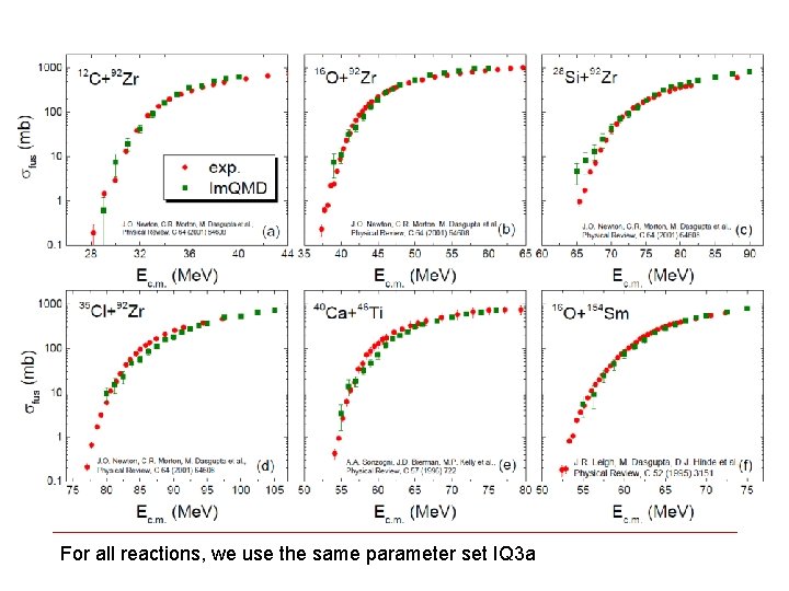 For all reactions, we use the same parameter set IQ 3 a 