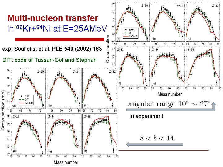 Multi-nucleon transfer in 86 Kr+64 Ni at E=25 AMe. V exp: Souliotis, et al,