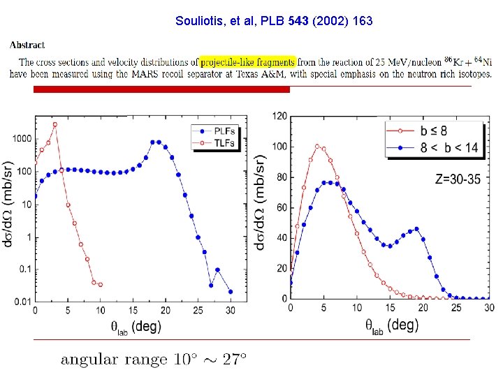 Souliotis, et al, PLB 543 (2002) 163 
