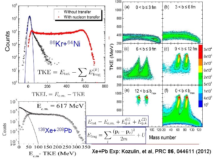 86 Kr+64 Ni 136 Xe+208 Pb Xe+Pb Exp: Kozulin, et al, PRC 86, 044611