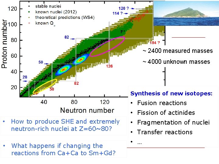 ~ 2400 measured masses ~ 4000 unknown masses Synthesis of new isotopes: • Fusion