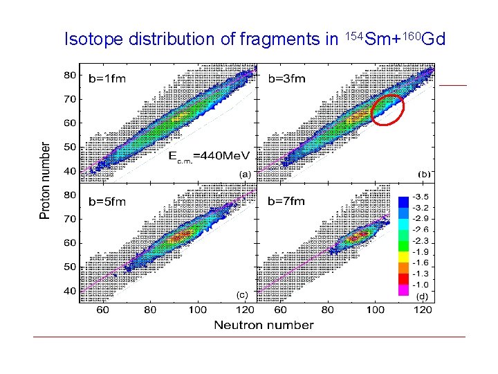 Isotope distribution of fragments in 154 Sm+160 Gd 