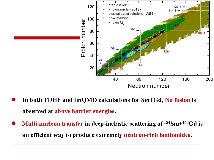 l In both TDHF and Im. QMD calculations for Sm+Gd, No fusion is observed