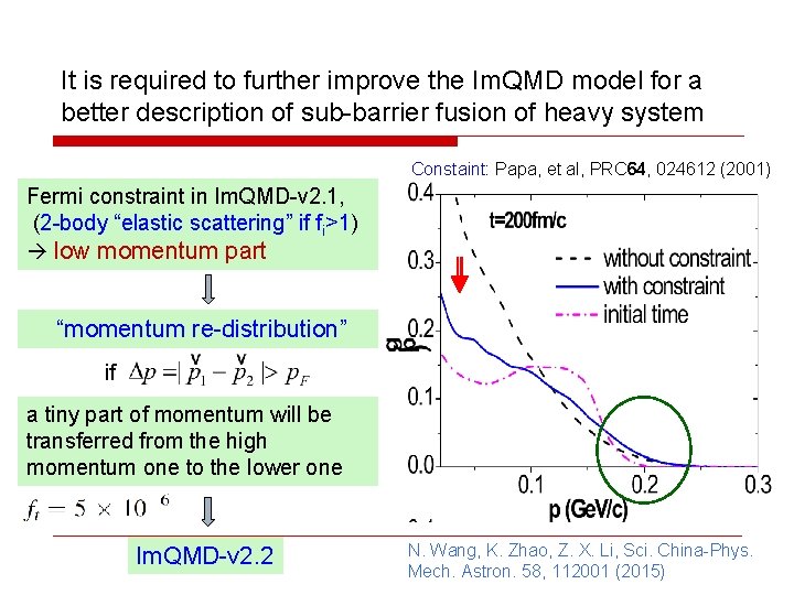 It is required to further improve the Im. QMD model for a better description