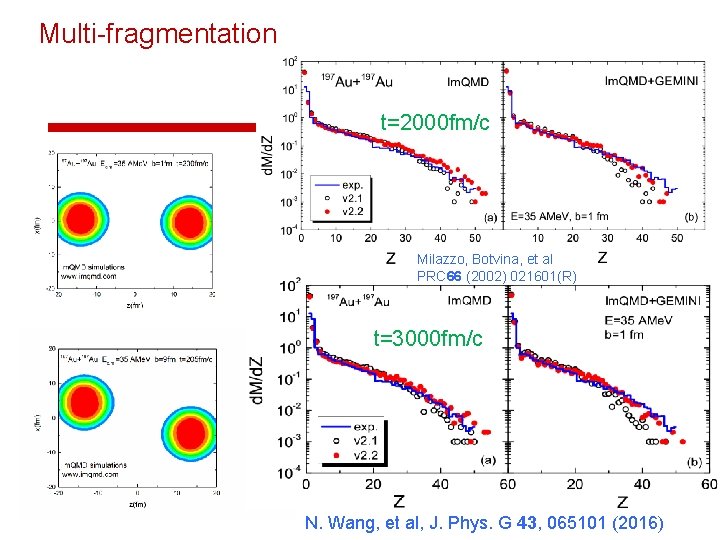 Multi-fragmentation t=2000 fm/c Milazzo, Botvina, et al PRC 66 (2002) 021601(R) t=3000 fm/c N.