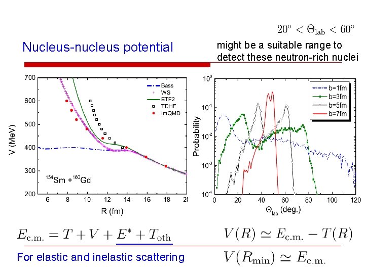 Nucleus-nucleus potential For elastic and inelastic scattering might be a suitable range to detect