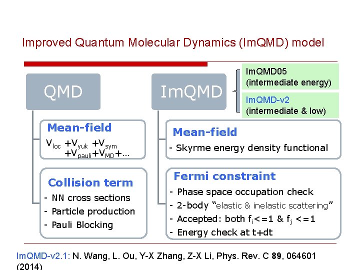 Improved Quantum Molecular Dynamics (Im. QMD) model QMD Mean-field Vloc +Vyuk +Vsym +Vpauli+VMD+… Collision
