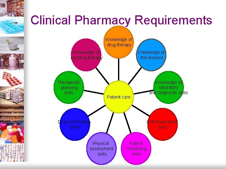 Clinical Pharmacy Requirements Knowledge of drug therapy Knowledge of nondrug therapy Therapeutic planning skills Clinical Pharmacy Requirements Knowledge of drug therapy Knowledge of nondrug therapy Therapeutic planning skills