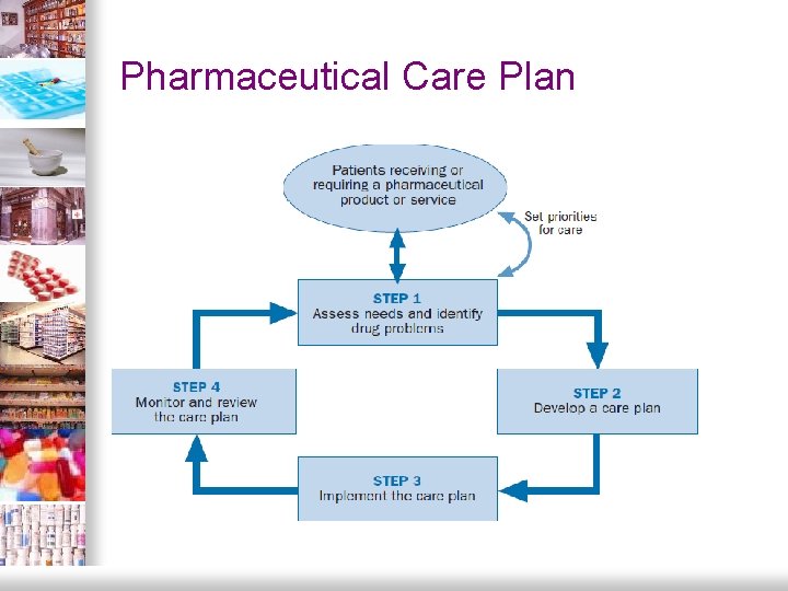 Pharmaceutical Care Plan. 