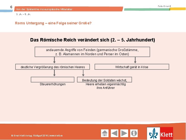 6 Folie 6 von 8 Von der Spätantike ins europäische Mittelalter 3. Jh. –