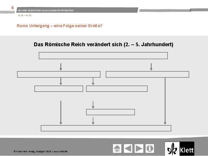 6 Von der Spätantike ins europäische Mittelalter 3. Jh. – 9. Jh. Roms Untergang