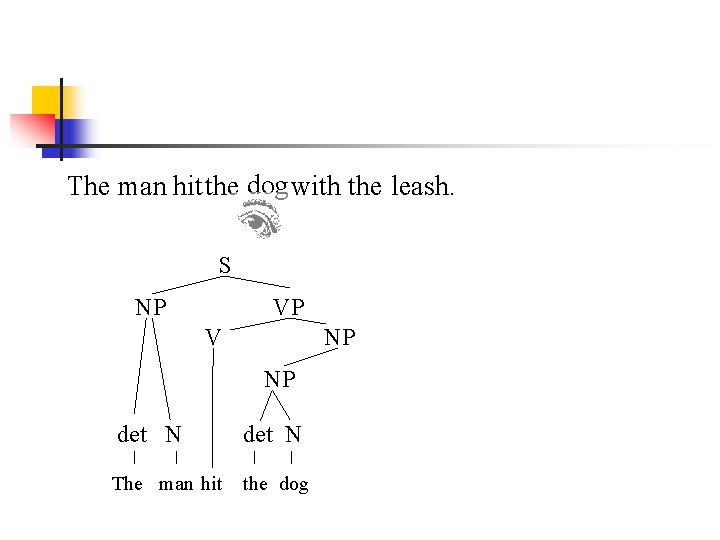 The man hit the dog with the leash. S NP VP V NP NP