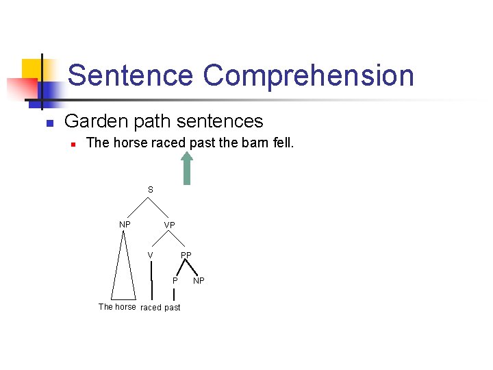 Sentence Comprehension n Garden path sentences n The horse raced past the barn fell.
