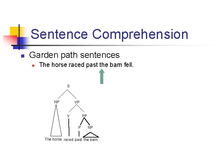 Sentence Comprehension n Garden path sentences n The horse raced past the barn fell.