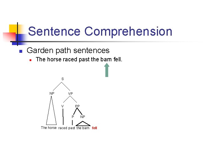 Sentence Comprehension n Garden path sentences n The horse raced past the barn fell.