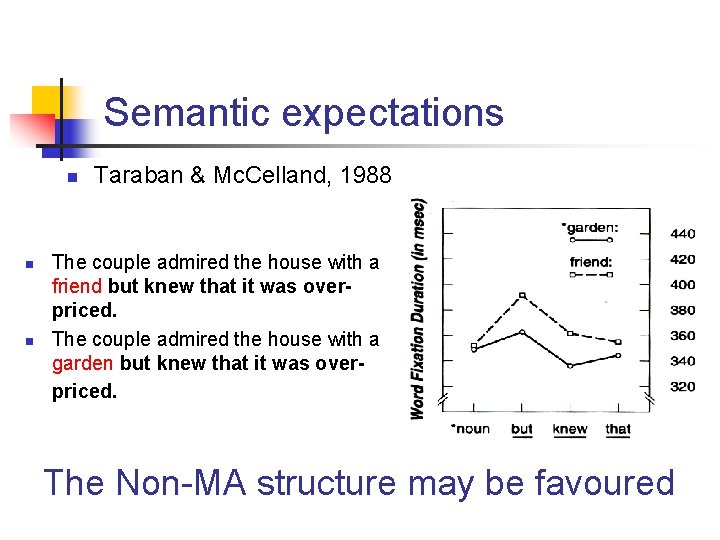 Semantic expectations n n n Taraban & Mc. Celland, 1988 The couple admired the