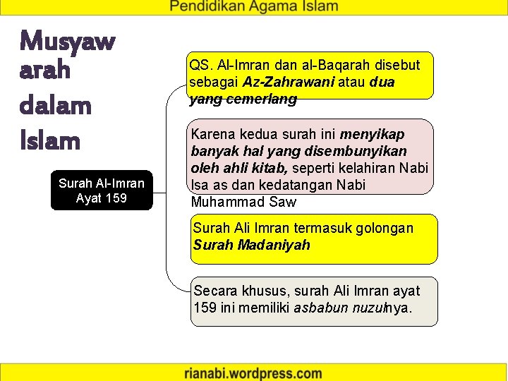 Download surat al imran ayat 159